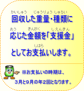 支援金としてお支払いします。