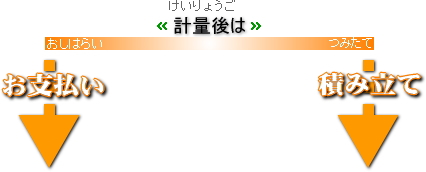 計量後は「お支払い」ｏｒ「積み立て」